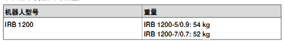 山东ABB IRB1200-7/0.7机器人保养